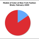 Image for article titled How Did New York Fashion Week's 116 Shows Treat Models Of Color?